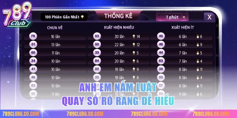 Anh em nắm luật quay số rõ ràng dễ hiểu