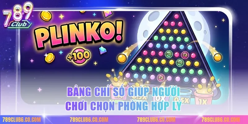 Bảng chỉ số giúp người chơi chọn phòng hợp lý