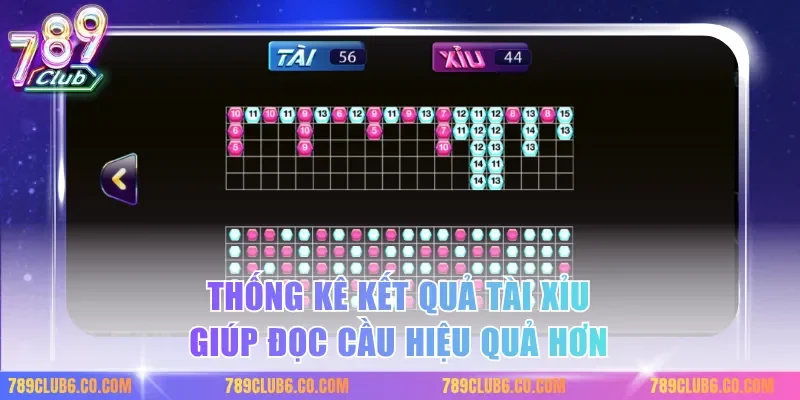 Thống kê kết quả tài xỉu giúp đọc cầu hiệu quả hơn